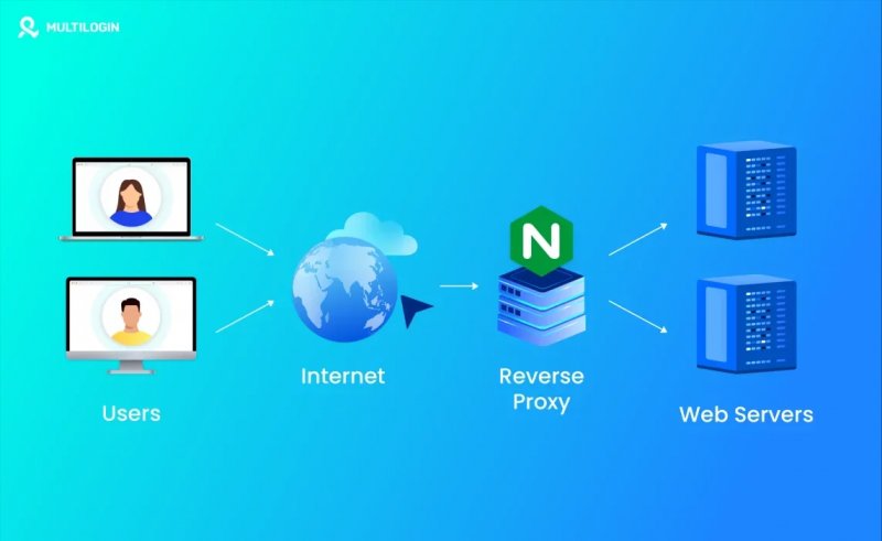 How a proxy server works: The complete technical guide 
