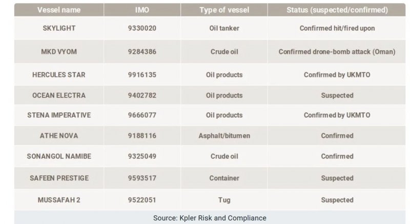 News about - Hormuz crisis: Dozens of tankers trapped in Gulf but still insurable