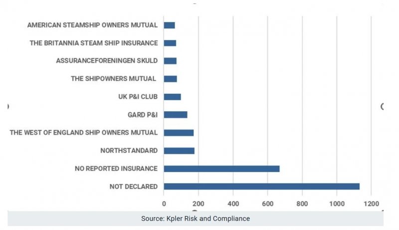 News about - Hormuz crisis: Dozens of tankers trapped in Gulf but still insurable