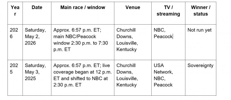 News about - How to watch the Kentucky Derby: When is the Kentucky Derby 2026, what time is the Kentucky Derby, and where to watch.