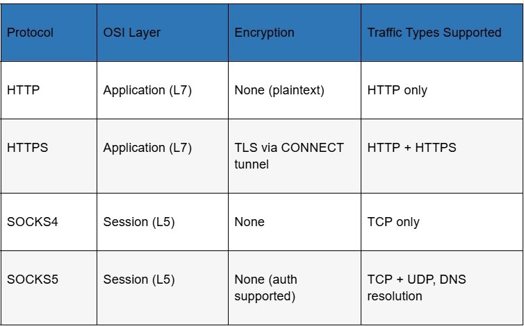 2026/03/multilogin-blog-illustrations-7-how-to-set-up-a-reverse-proxy-on-scaled-rd5rn4f7xn3h0hokqzp8aqj9xn8qmqpia1nre4koh8-1774516718.webp + How a proxy server works: The complete technical guide News about - How a proxy server works: The complete technical guide