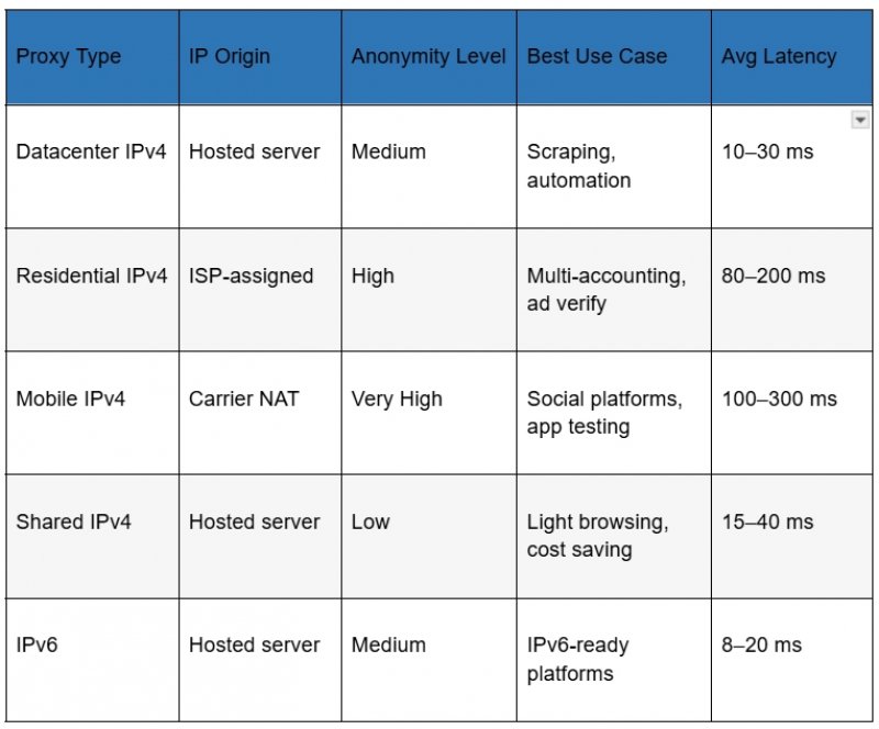2026/03/multilogin-blog-illustrations-7-how-to-set-up-a-reverse-proxy-on-scaled-rd5rn4f7xn3h0hokqzp8aqj9xn8qmqpia1nre4koh8-1774516718.webp + How a proxy server works: The complete technical guide News about - How a proxy server works: The complete technical guide