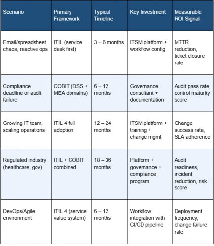 2026/03/cobit-vs-itil-what-is-the-difference-768x436-1774517502.webp + COBIT vs. ITIL: Which framework Is best for IT? News about - COBIT vs. ITIL: Which framework Is best for IT?