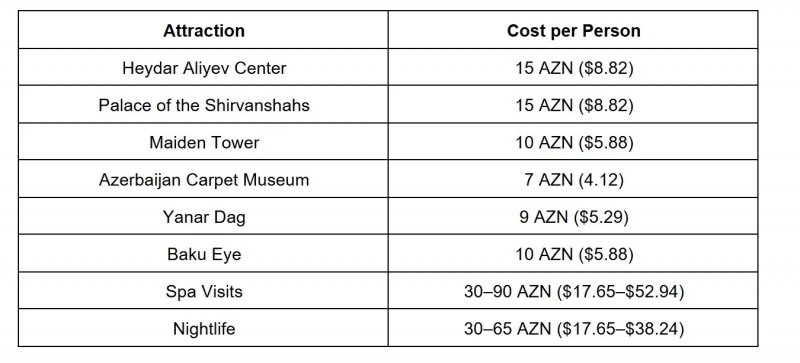 2026/03/index-1774546512.webp + Explore Azerbaijan at different spending levels: An ultimate guide for U.S. visitors in 2026 News about - Explore Azerbaijan at different spending levels: An ultimate guide for U.S. visitors in 2026