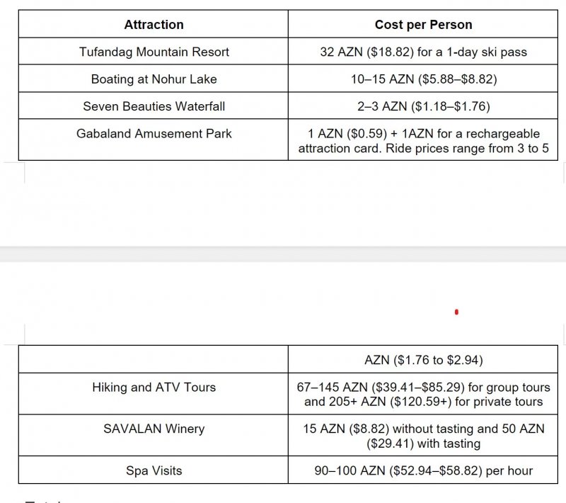 2026/03/index-1774546512.webp + Explore Azerbaijan at different spending levels: An ultimate guide for U.S. visitors in 2026 News about - Explore Azerbaijan at different spending levels: An ultimate guide for U.S. visitors in 2026