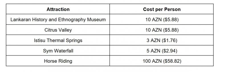 2026/03/index-1774546512.webp + Explore Azerbaijan at different spending levels: An ultimate guide for U.S. visitors in 2026 News about - Explore Azerbaijan at different spending levels: An ultimate guide for U.S. visitors in 2026
