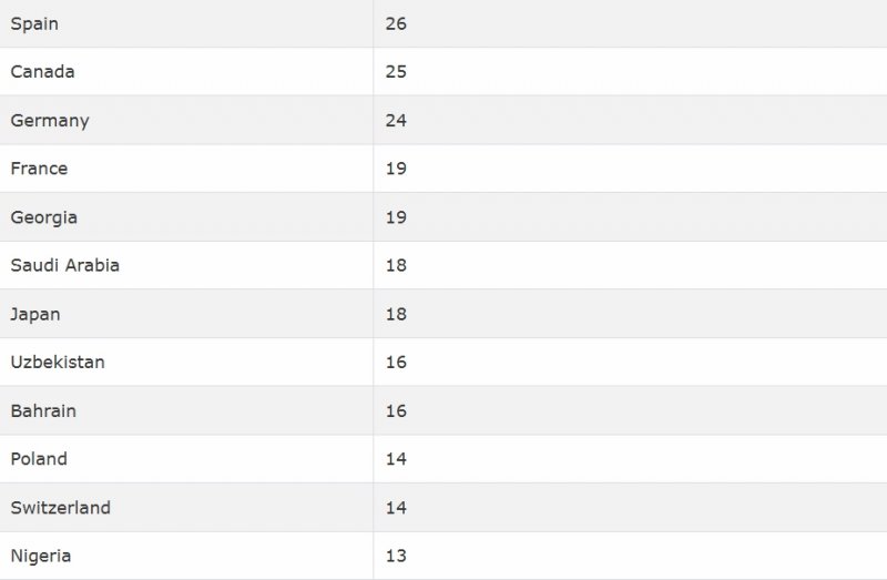 News about - Over 3,100 evacuated from Iran via Azerbaijan