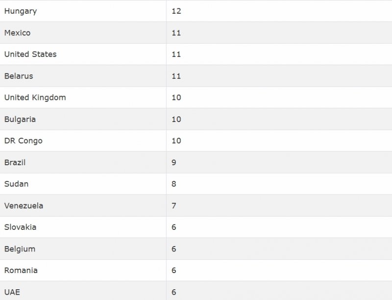 News about - Over 3,100 evacuated from Iran via Azerbaijan