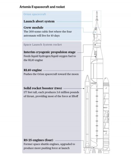 News about - Artemis II: What NASA’s next moon mission is all about