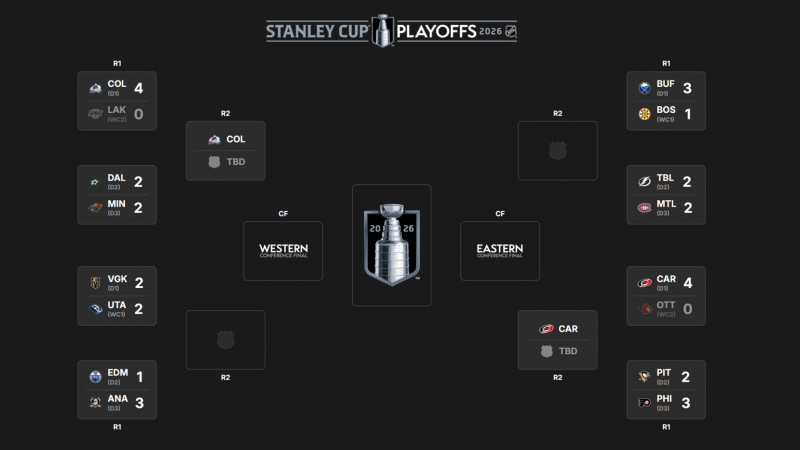 Stanley Cup playoffs: Round 1 schedule revealed