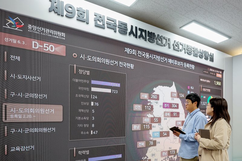Over 500 uncontested candidates elected ahead of South Korea local elections