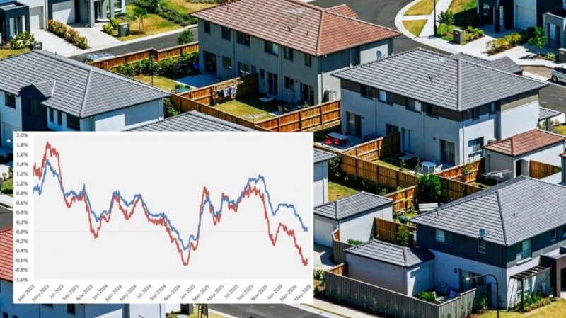 Australia faces sharp house price correction as budget tax changes shock investors