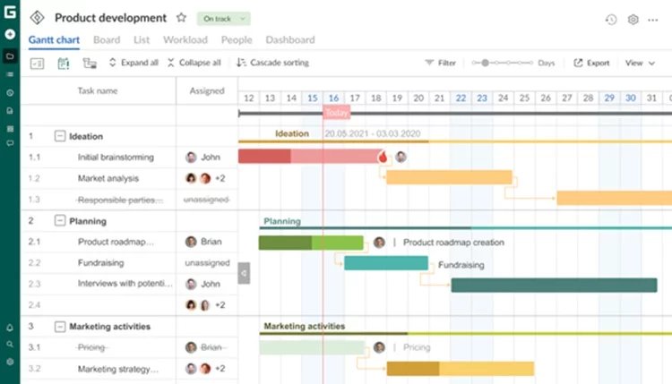 Best Gantt chart software to skyrocket small business growth