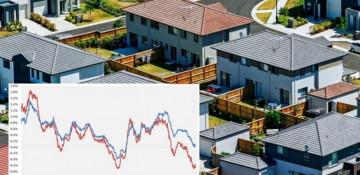 Australia faces sharp house price correction as budget tax changes shock investors