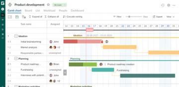 Best Gantt chart software to skyrocket small business growth