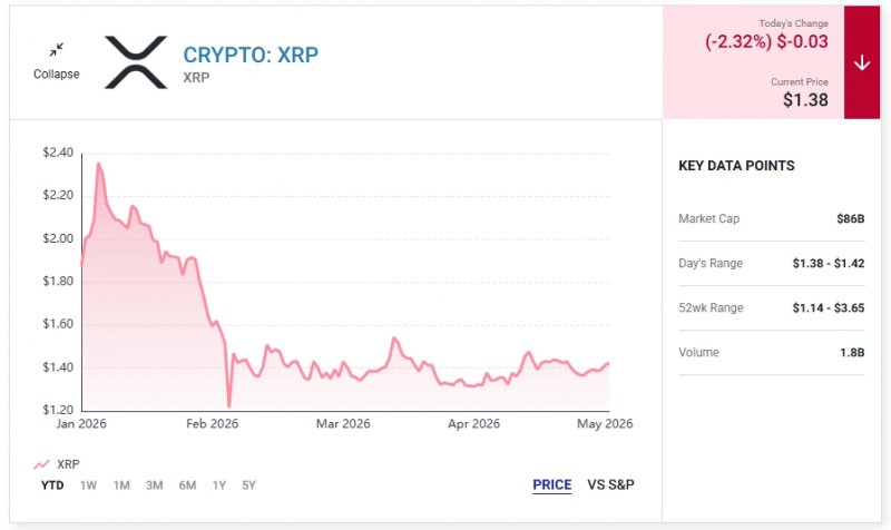 News about - Where Will XRP Be in 3 Years? - FORECAST 
