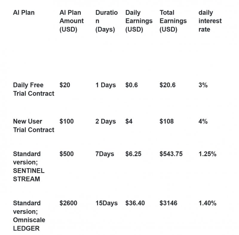 2026/05/screenshot-2026-05-28-153338-1779968042.webp + Institutional capital flows into AI as DefiHash expands quantitative trading system News about - Institutional capital flows into AI as DefiHash expands quantitative trading system