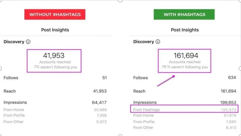 News about - Buy Instagram likes that deliver real results
