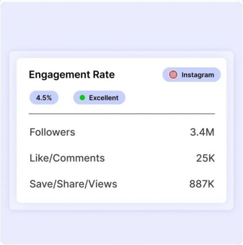 News about - Buy Instagram likes that deliver real results