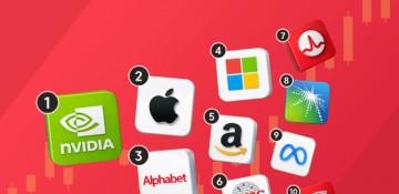 The world's most valuable companies: Who tops the list and how much are they worth?