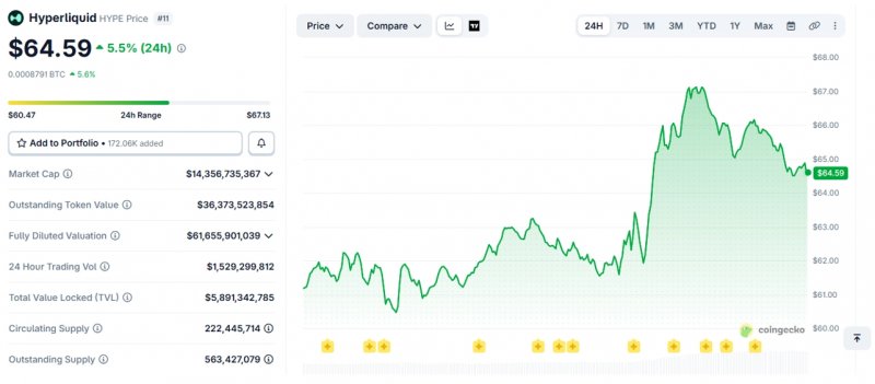 News about - Top 3 best cryptos to buy this week and hold until the end of 2026 for maximum gains 