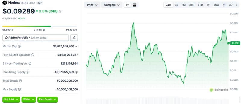 News about - Top 3 best cryptos to buy this week and hold until the end of 2026 for maximum gains 
