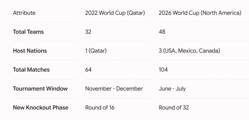 2026/06/1780813088.webp + Everything you need to know about the 2026 World Cup News about - Everything you need to know about the 2026 World Cup
