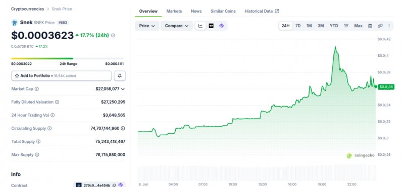 News about - Top 3 meme coins on the verge of a price explosion in 2026  