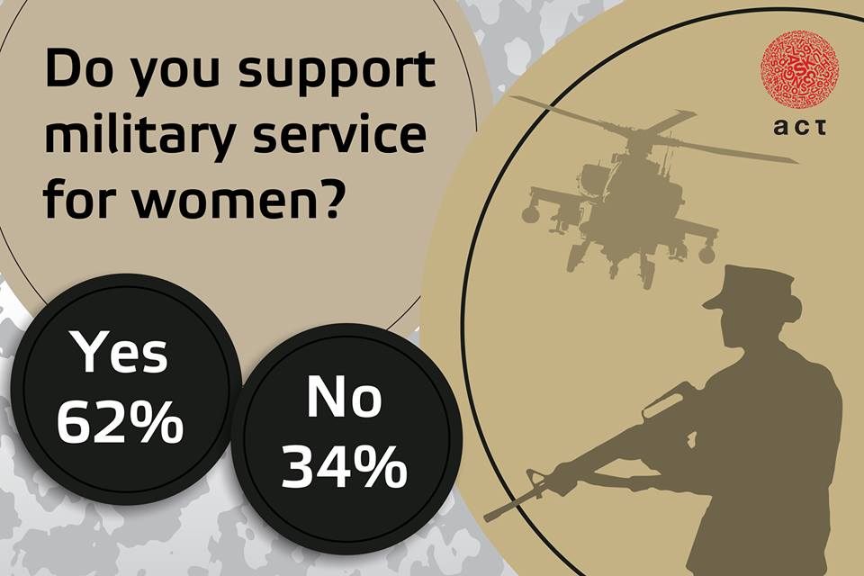 Baku residents support female conscripts - POLL