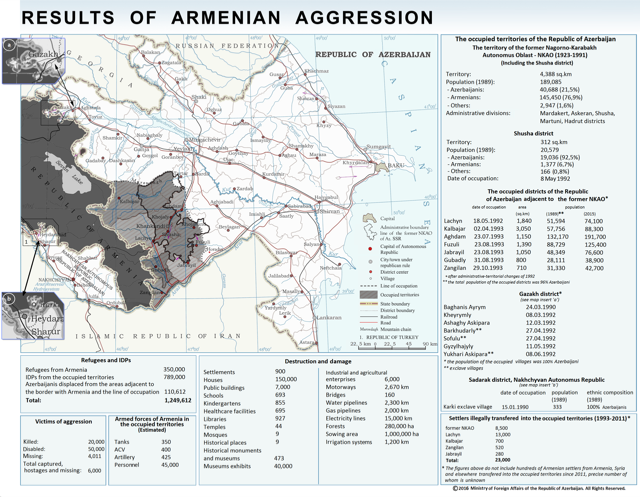 French journalist: Unlike Armenia, which has nothing but Diaspora, Azerbaijan is a strong state 