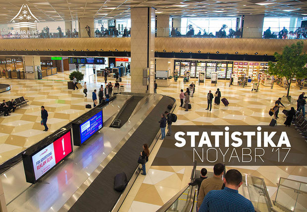 Heydar Aliyev International Airport served 25 percent more passengers
