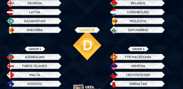 Azerbaijan learn rivals for UEFA Nations League