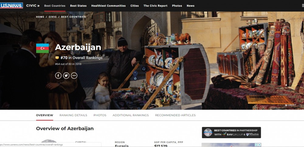 Azerbaijan ranks 70th among leading countries in “Best Countries” survey assessing 80 nations