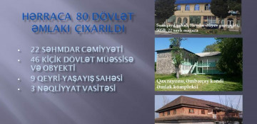 Azerbaijan’s State Property Issues Committee to put up 80 facilities for privatization