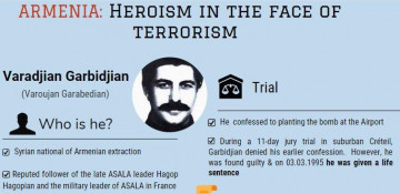 Armenia: Heroism in the Face of Terrorism