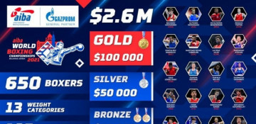 Azerbaijani boxers to compete in World Championships