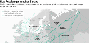 Russia threatens to cut of Europe’s gas supply by closing off Nord Stream 1