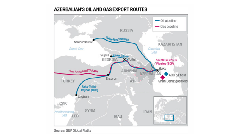 Azerbaijan doubles down by expanding gas exports to Europe